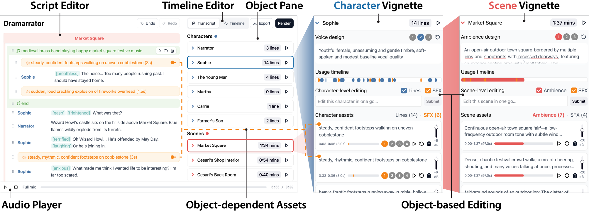 Dramarrator: Object-Based Audio Editing for Audio Drama Production from Books