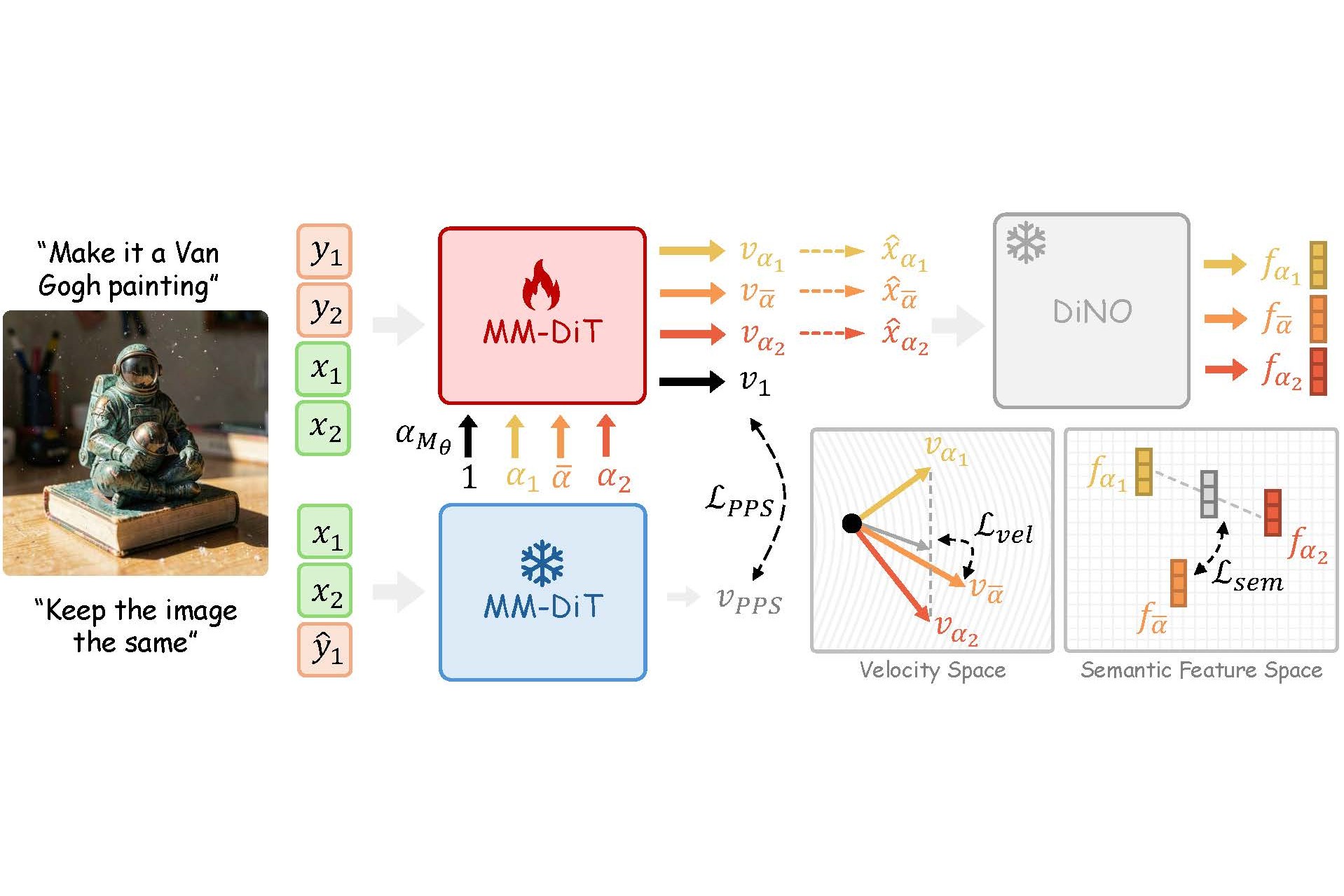 SliderEdit++: Improved Slider Trajectories in Instruction-Based Image Editing